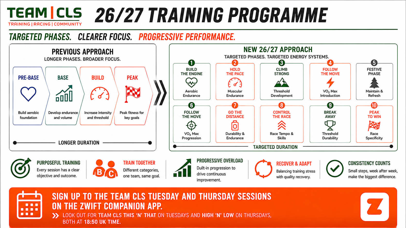 A refreshed Team CLS training programme for 26/27
