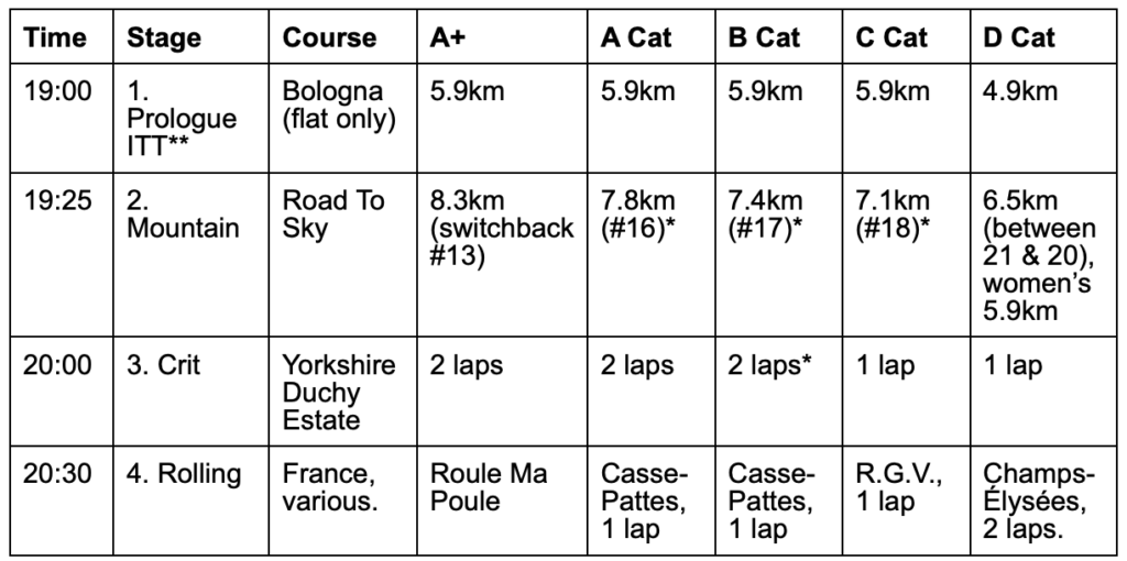 Stages 1 to 4 of the Tour de la Rive Gauche